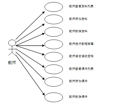 【毕设】php51精品课程高级版毕业设计