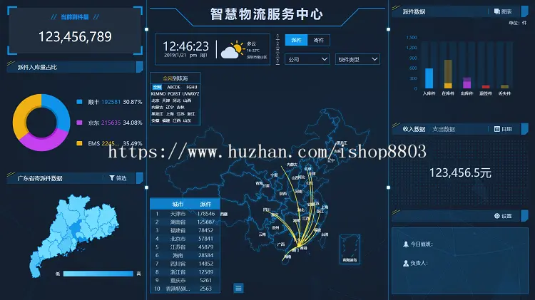 H5大数据可视化源码图表分析领导驾驶舱大屏echarts统计BI报表UI 