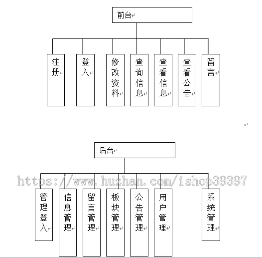 【毕设】jsp6校园信息发布系统（jsp+servlet+sqlserver）毕业设计