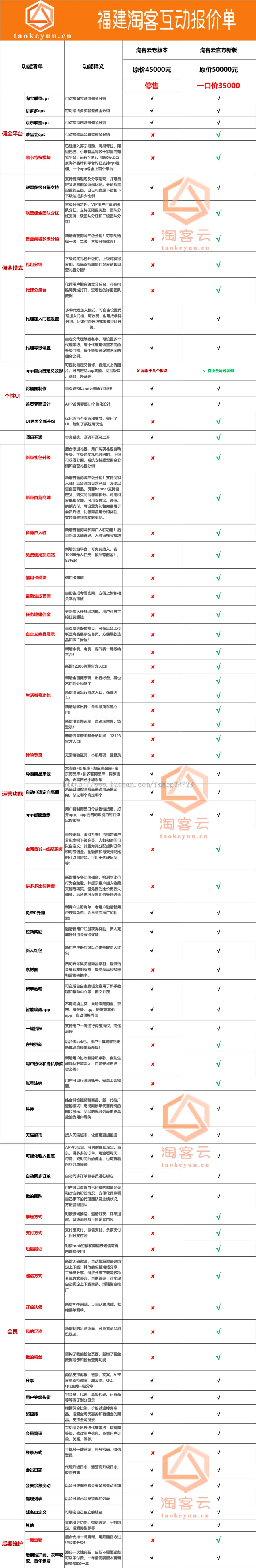 2022新版淘宝客APP源码 淘客APP源码黑卡加油站 花生日记粉象生活好省更省高佣联盟