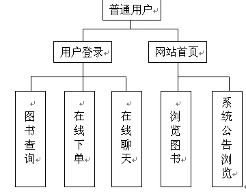 【毕设】jsp695网上书店与论坛ssh毕业设计