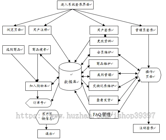 【毕设】jsp816校园物品交换平台sqlserver毕业设计