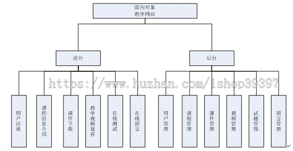 【毕设】jsp742在线学习网站ssh毕业设计