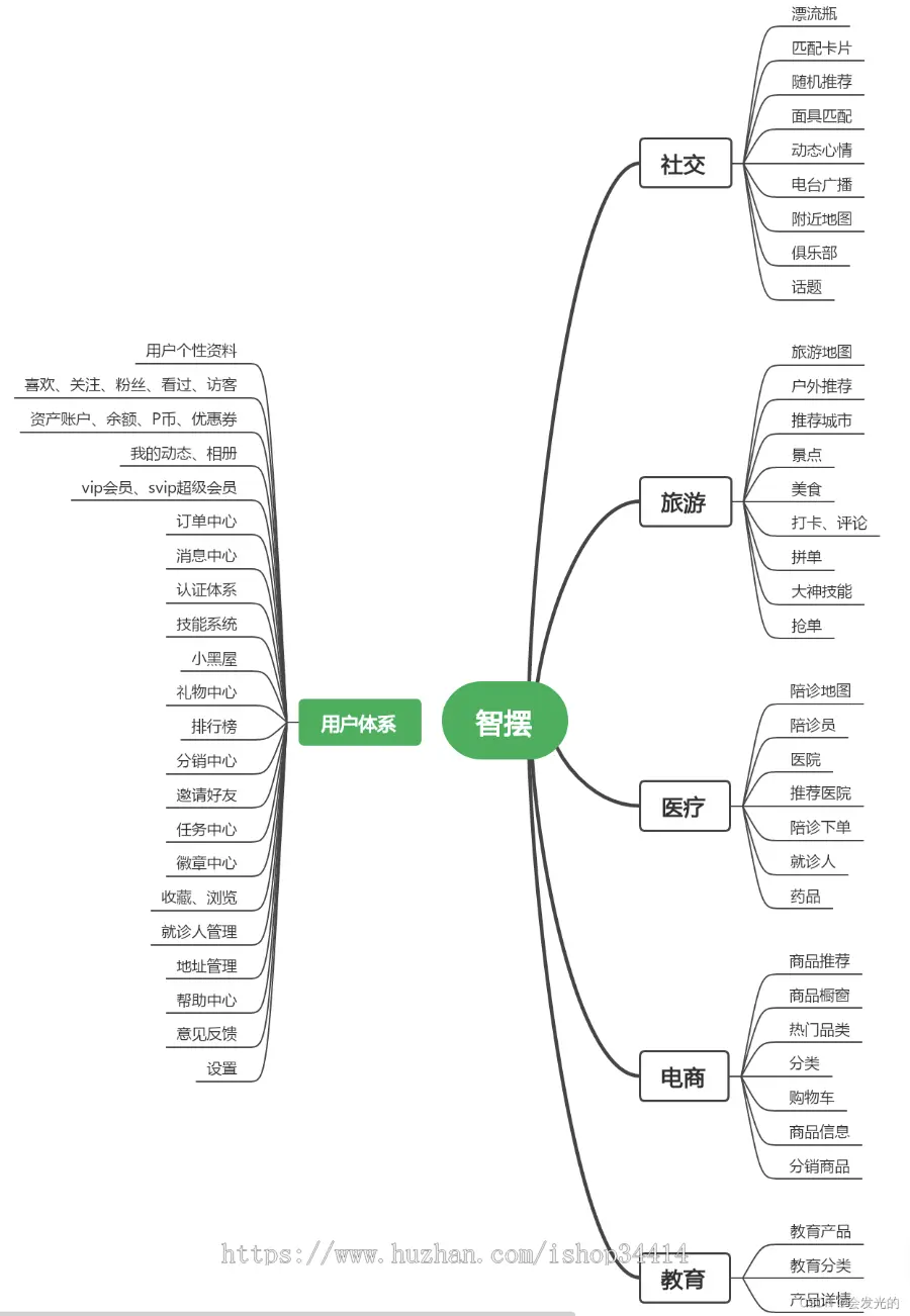 智摆多应用建站-DIY自定义系统：社交聊天交友系统，付费聊天SVIP会员