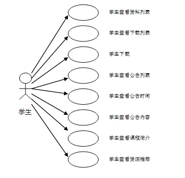 【毕设】php51精品课程高级版毕业设计