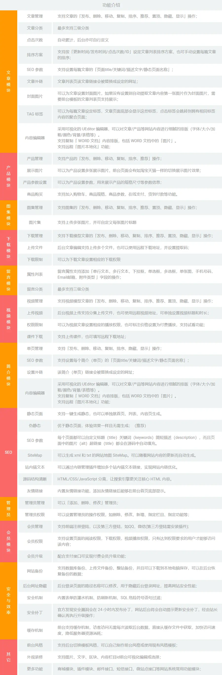 水果蔬菜果园采摘公司通用 电脑+手机+微信+会员+商城+营销+小程序+企业展示型网站模板