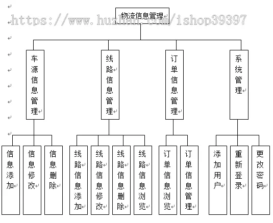 【毕设】jsp670物流信息管理系统sqlserver毕业设计