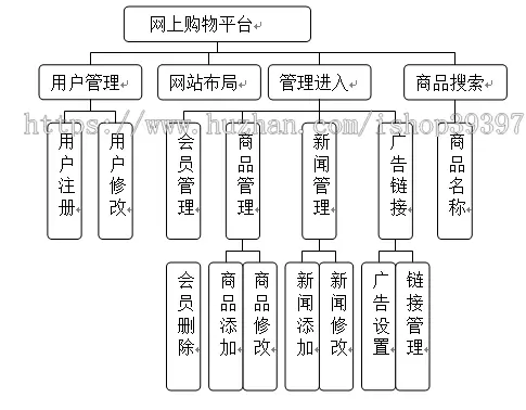 【毕设】jsp632购物网站sqlserver毕业设计