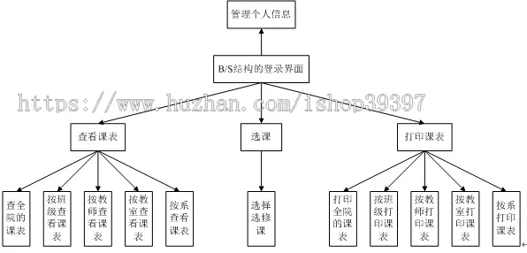 【毕设】jsp797自送排课系统ssh毕业设计