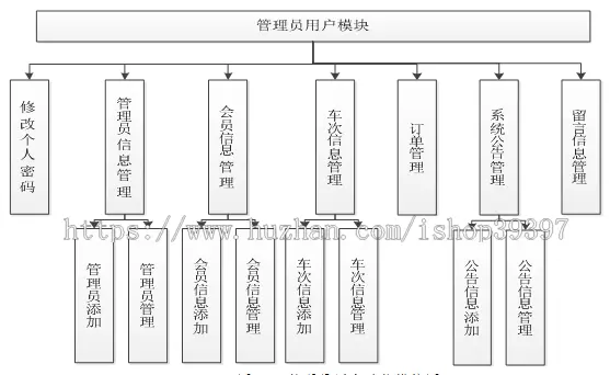 【毕设】jsp890火车订票带前台ssh毕业设计