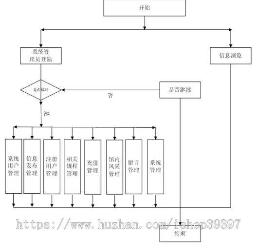 【毕设】jsp765游泳馆管理系统sqlserver毕业设计