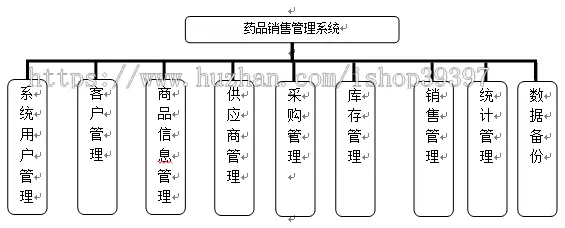 【毕设】jsp753药品销售管理系统sqlserver毕业设计