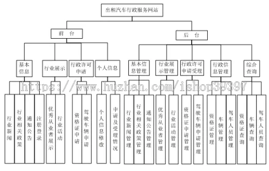 【毕设】jsp1179出租车行政服务网mysql毕业设计