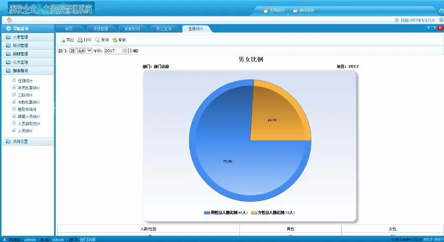 ASP.NET康软人力资源HR管理系统源码