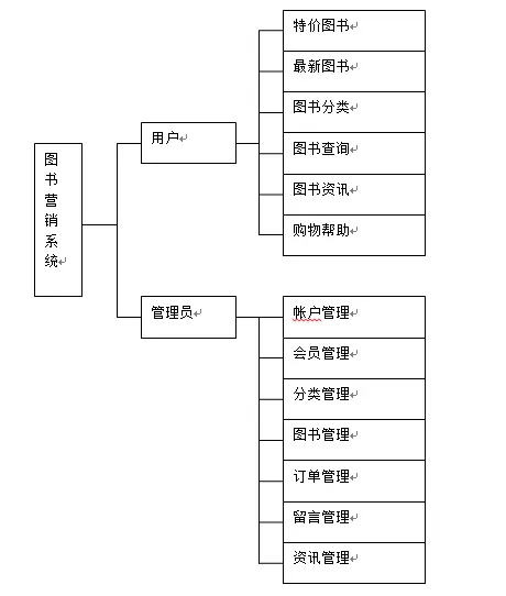 【毕设】jsp652网上书店系统sqlserver毕业设计