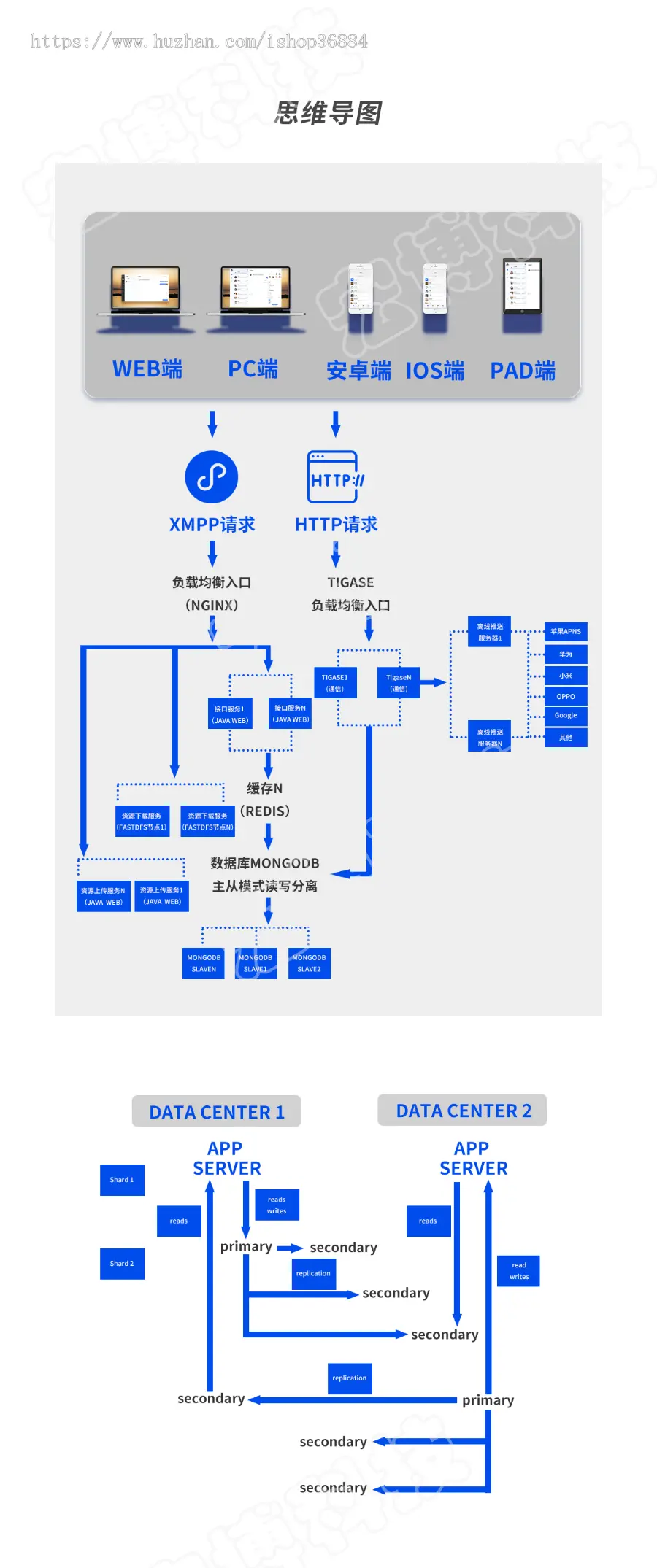 im即时通讯原生社交APP仿VX聊天语音视频通讯支持二开5端源码