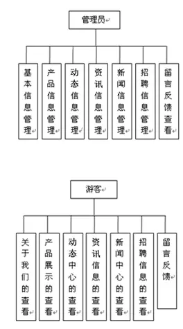 【毕设】jsp346企业门户网站mysql毕业设计