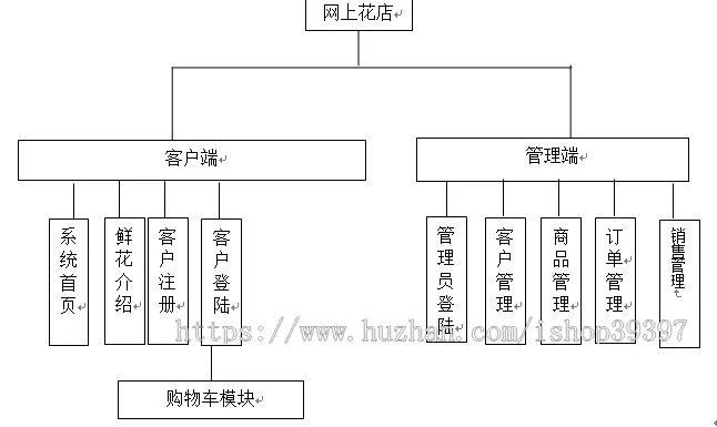 【毕设】jsp820网上在线花店sqlserver毕业设计