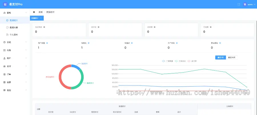 2022易支付系统，超多功能，前后端分离，性能霸王