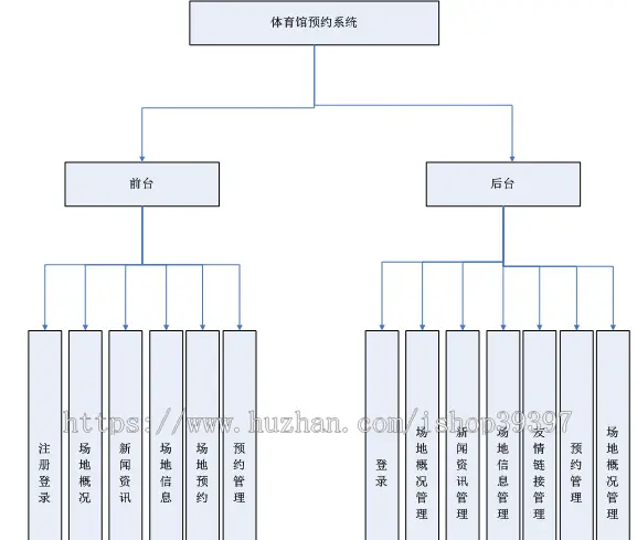 【毕设】asp.net447体育场馆预约管理系统毕业设计