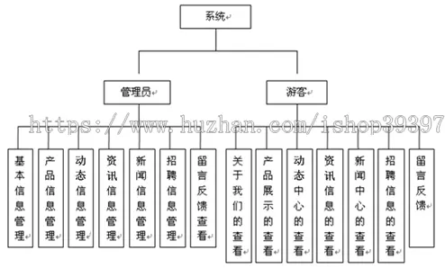 【毕设】jsp346企业门户网站mysql毕业设计