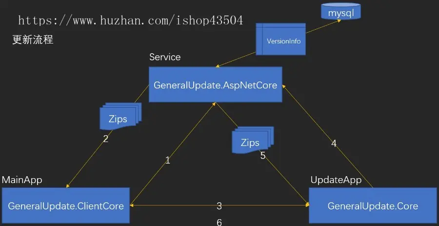 Winfrom/WPF 桌面软件自动更新框架