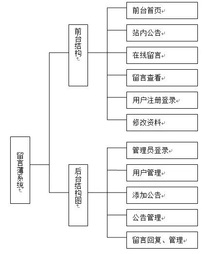 【毕设】asp.net126留言板系统毕业设计