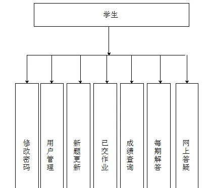 【毕设】asp.net453离散数学教学网毕业设计