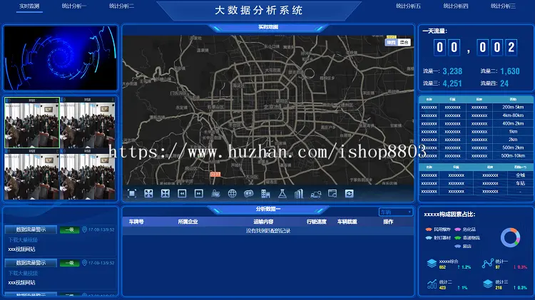 H5大数据可视化源码图表分析领导驾驶舱大屏echarts统计BI报表UI 