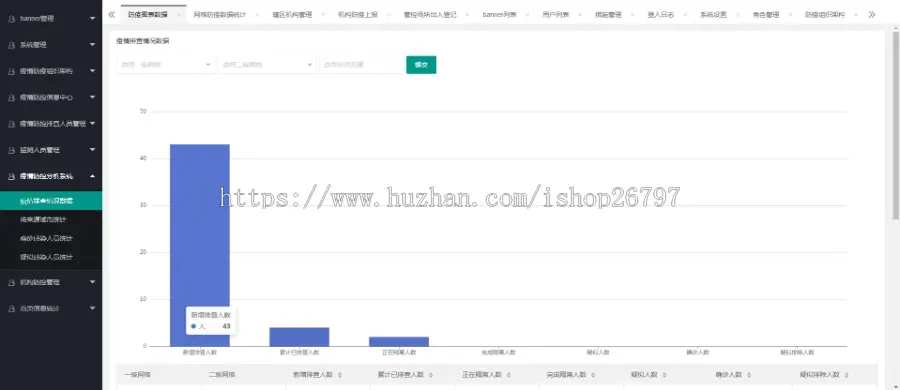 网格员统计外来人员/翼情统计系统/自我监测/数字大屏/社区民情统计