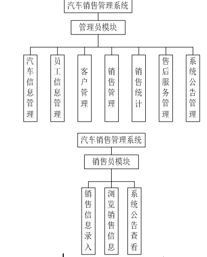 【毕设】jsp827汽车销售管理系统sqlserver毕业设计