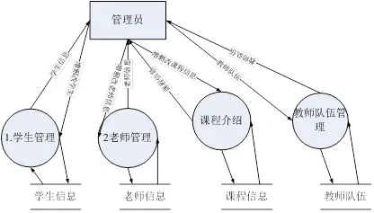 【毕设】jsp7基于shh的课程教学网站（ssh）毕业设计