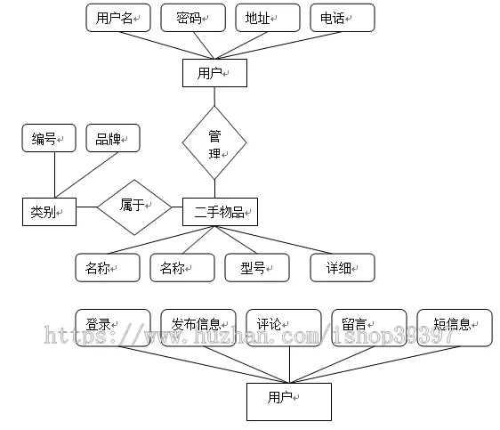 【毕设】jsp748校园二手物品交易网站sqlserver毕业设计