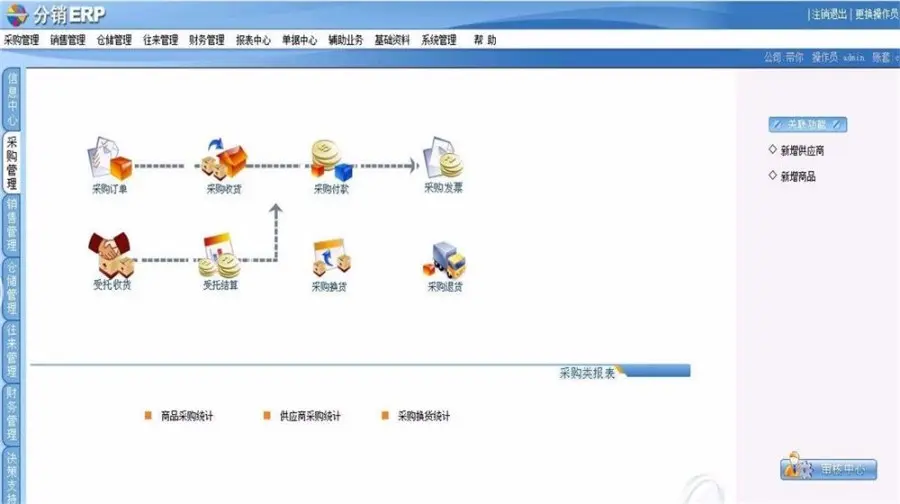 asp.net分销ERP系统源码