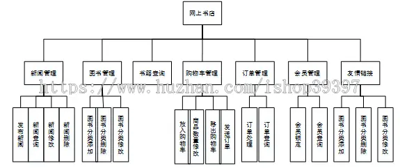 【毕设】jsp779网上书店mysql毕业设计