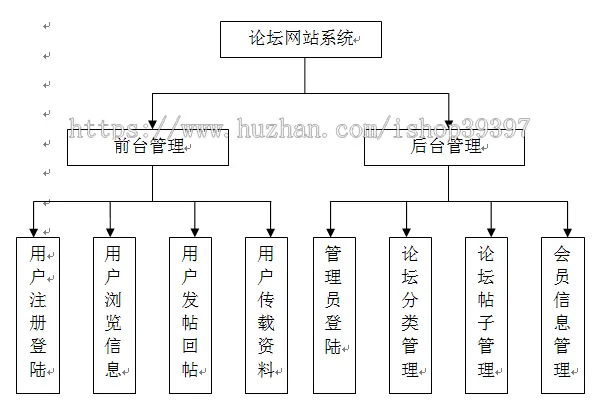 【毕设】jsp771校园论坛ssh毕业设计