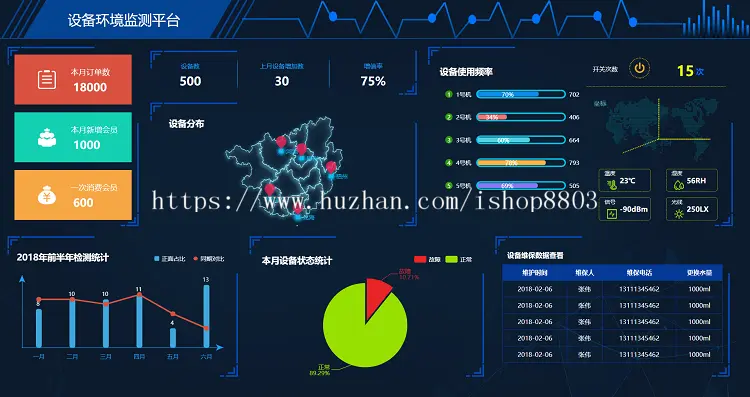 【更新至20套】web数据可视化大数据分析领导驾驶舱源码 统计报表UI大屏前端H5页