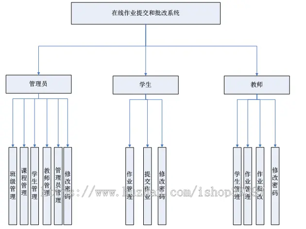 【毕设】asp.net430在线作业提交和批改系统毕业设计