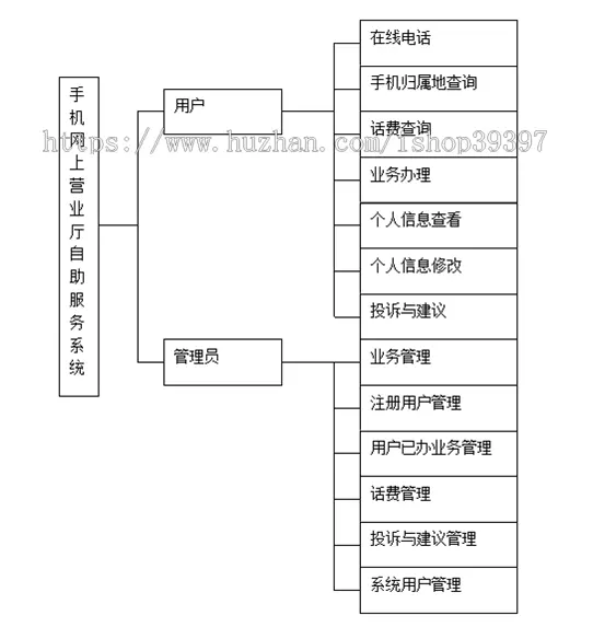 【毕设】jsp2110电信网上营业厅用户自服务系统sqlserver毕业设计