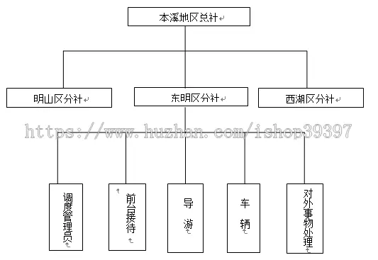 【毕设】jsp804旅行社管理信息系统sqlserver毕业设计