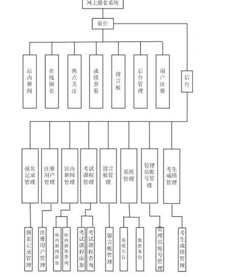 【毕设】jsp1471公务员考试报名系统sqlserver毕业设计