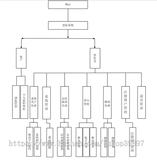 【毕设】jsp1473法律咨询信息系统sqlserver毕业设计