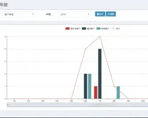 CRM客户关系管理 C#源码 asp.net 跟单合同销售订单系统bootstrap