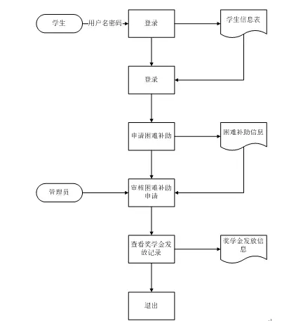 【毕设】jsp188学生资助管理系统sqlserver毕业设计