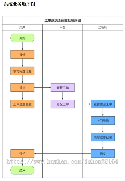 报修维修管理系统（多端口登陆、报修端、管理员端等）