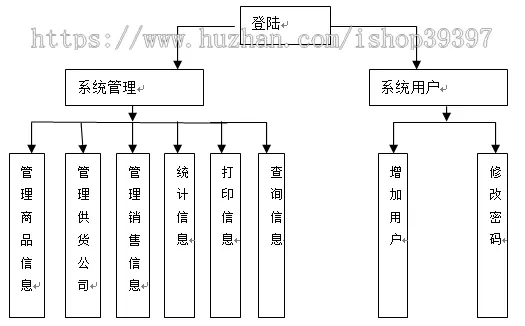 【毕设】jsp813超市管理系统ssh毕业设计