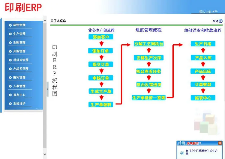 企业资源管理系统 印刷ERP系统