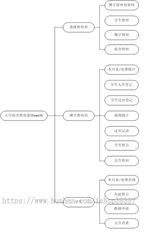 【毕设】jsp2113大学生宿舍管理系统ssh毕业设计