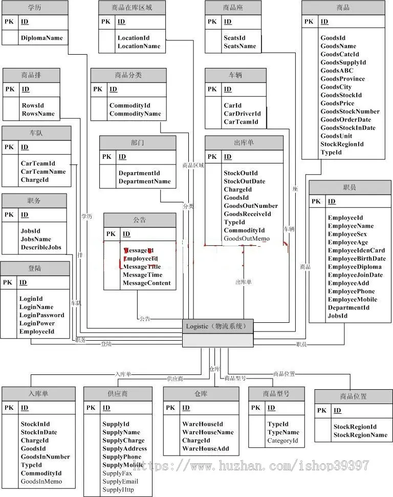 【毕设】jsp689物流管理系统mysql毕业设计