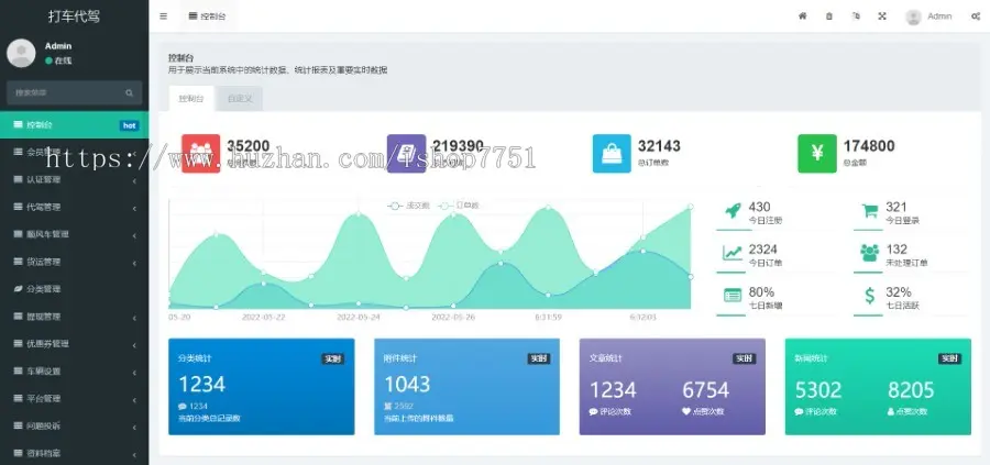 网约车系统源码/快车/顺风车/代驾/货运/租车五合一版本Thinkphp+Uniapp开源版